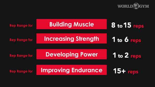 A graph shows different rep ranges for different fitness goals